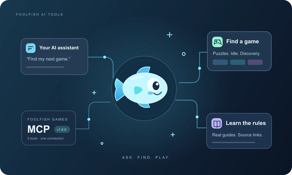An illustrated FoolFish connection linking an AI assistant to game discovery and guides
